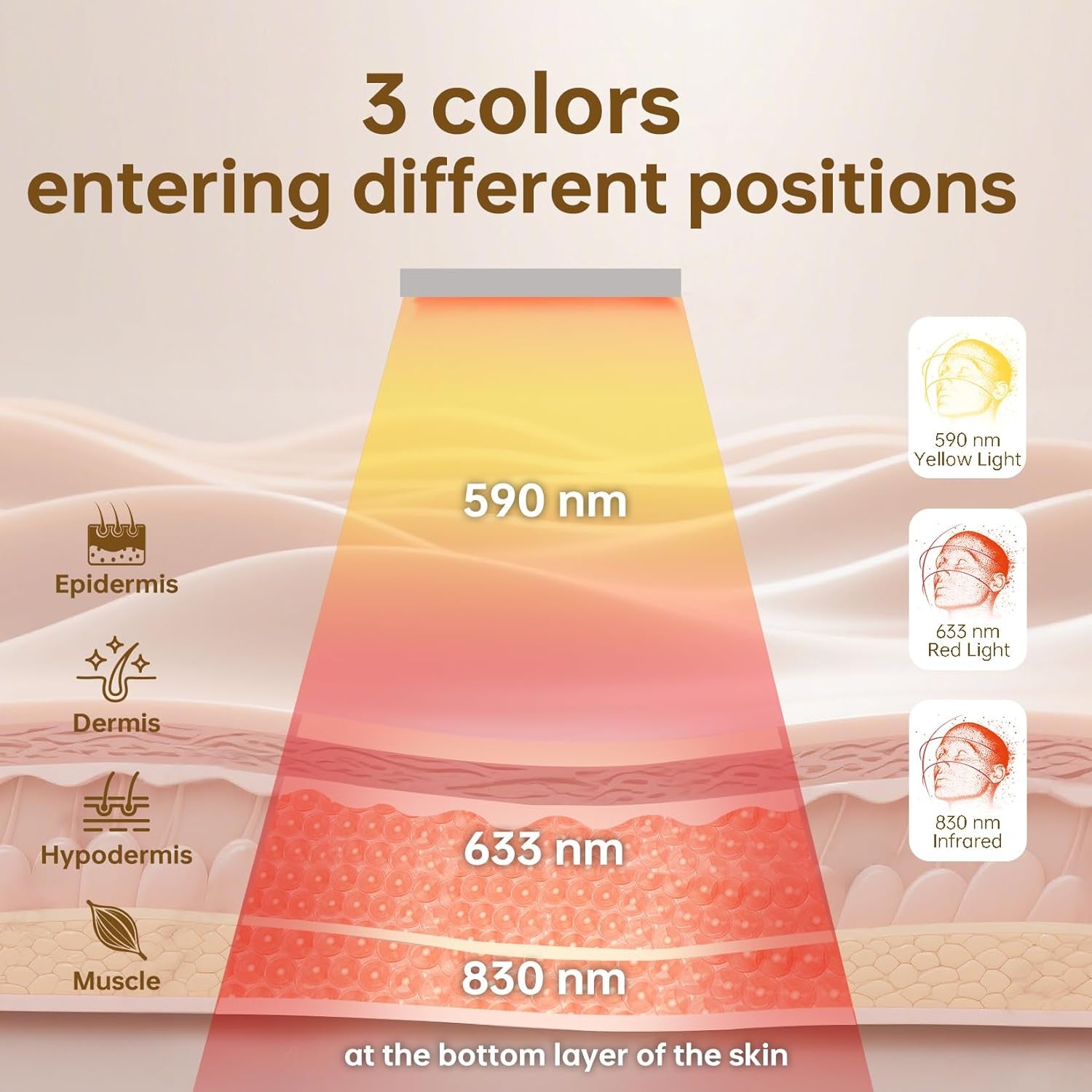 VYM Red Light Therapy for Face: High-Energy Super Lightweight 292 Leds Cordless Professional Light Therapy Mask Infrared LED Face Mask at Home Travel 2Mm Thickness - Black